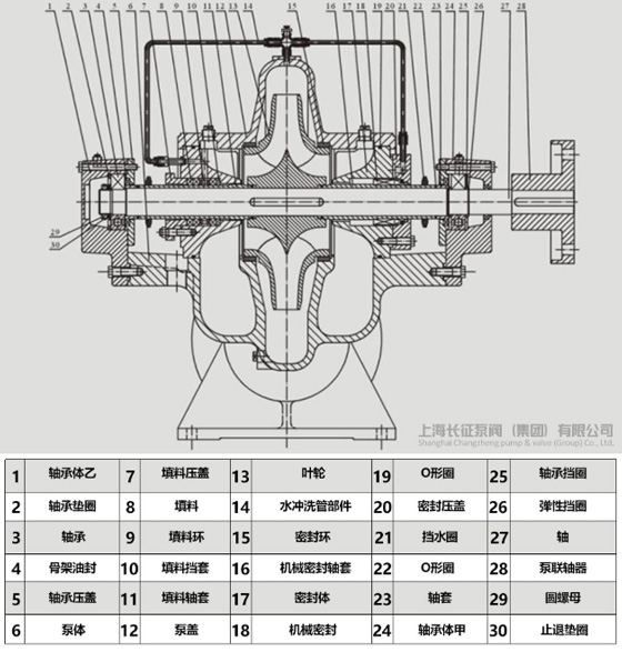 單級雙吸離心泵結(jié)構(gòu)組成圖 單級雙吸離心泵結(jié)構(gòu)組成圖