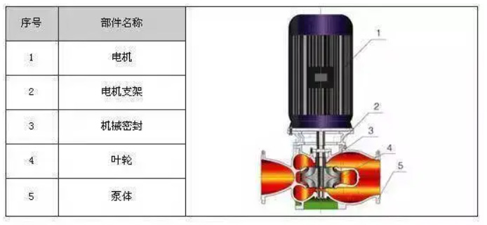 單級(jí)單吸離心泵結(jié)構(gòu)圖